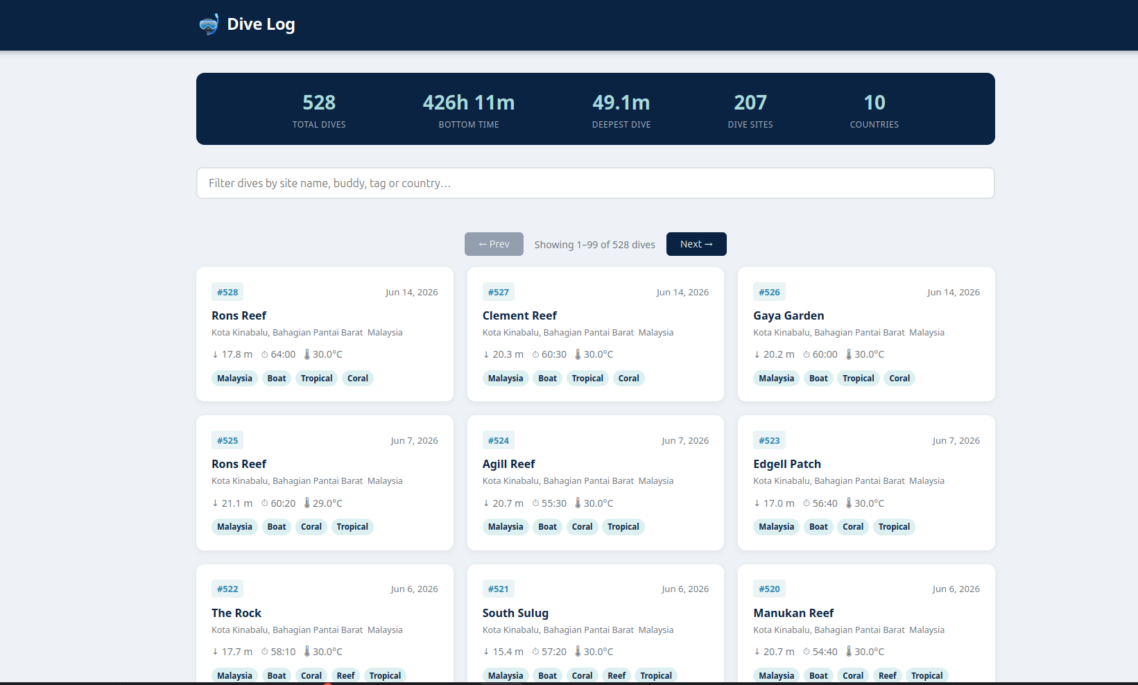 Listing page showing all the logged dives from Subsurface.